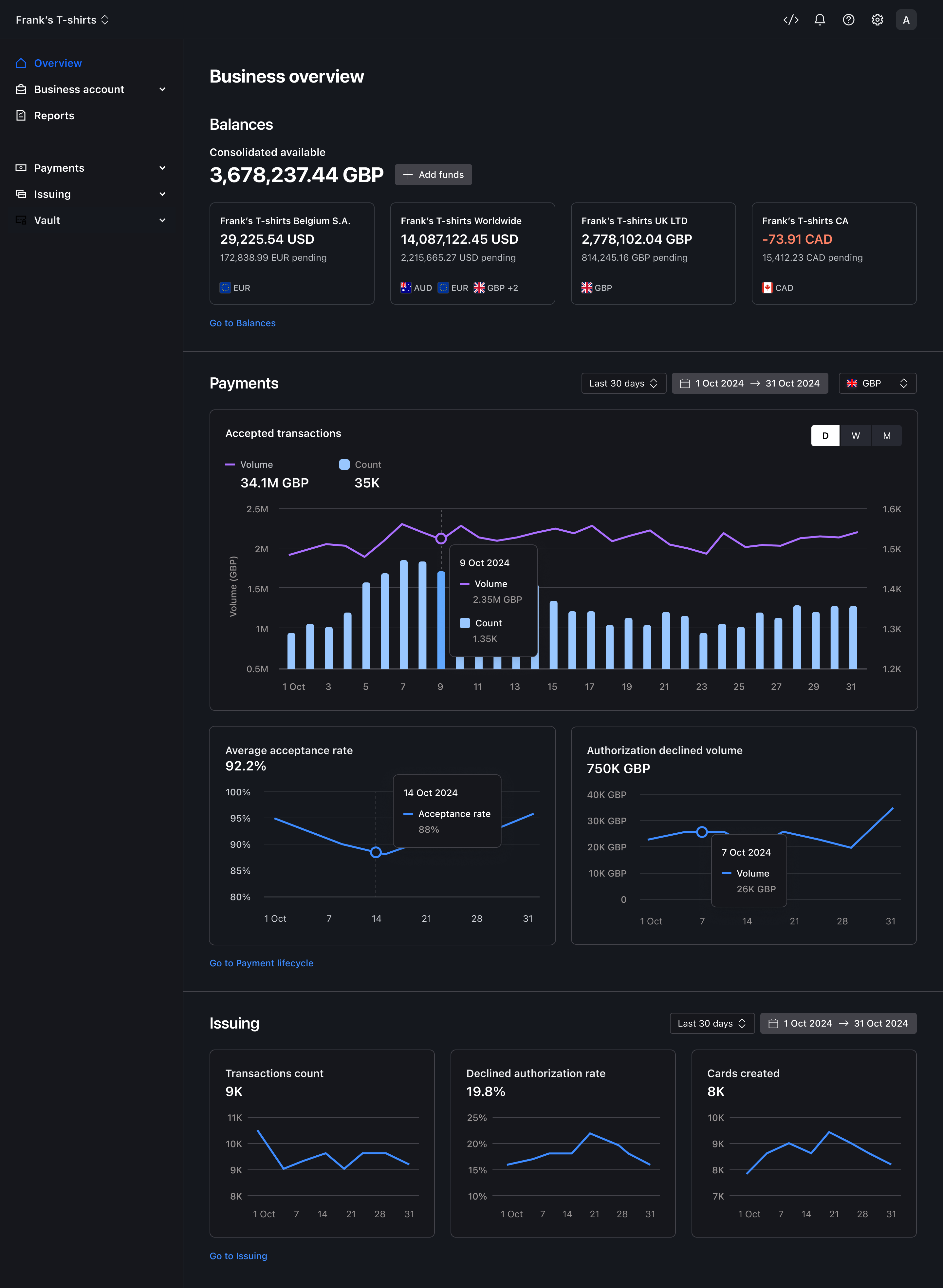 Business overview screen – Dark mode