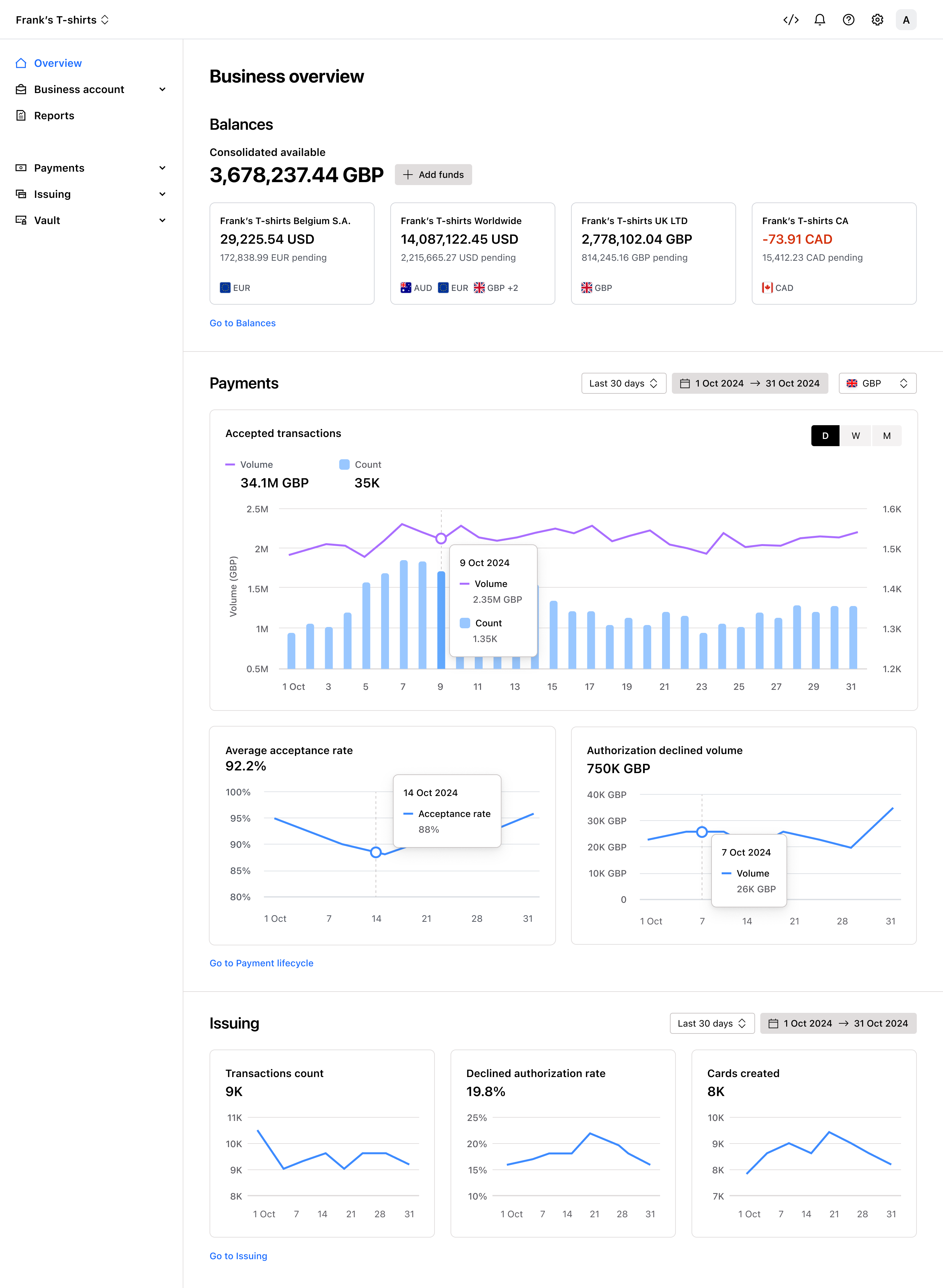 Business overview screen – Light mode