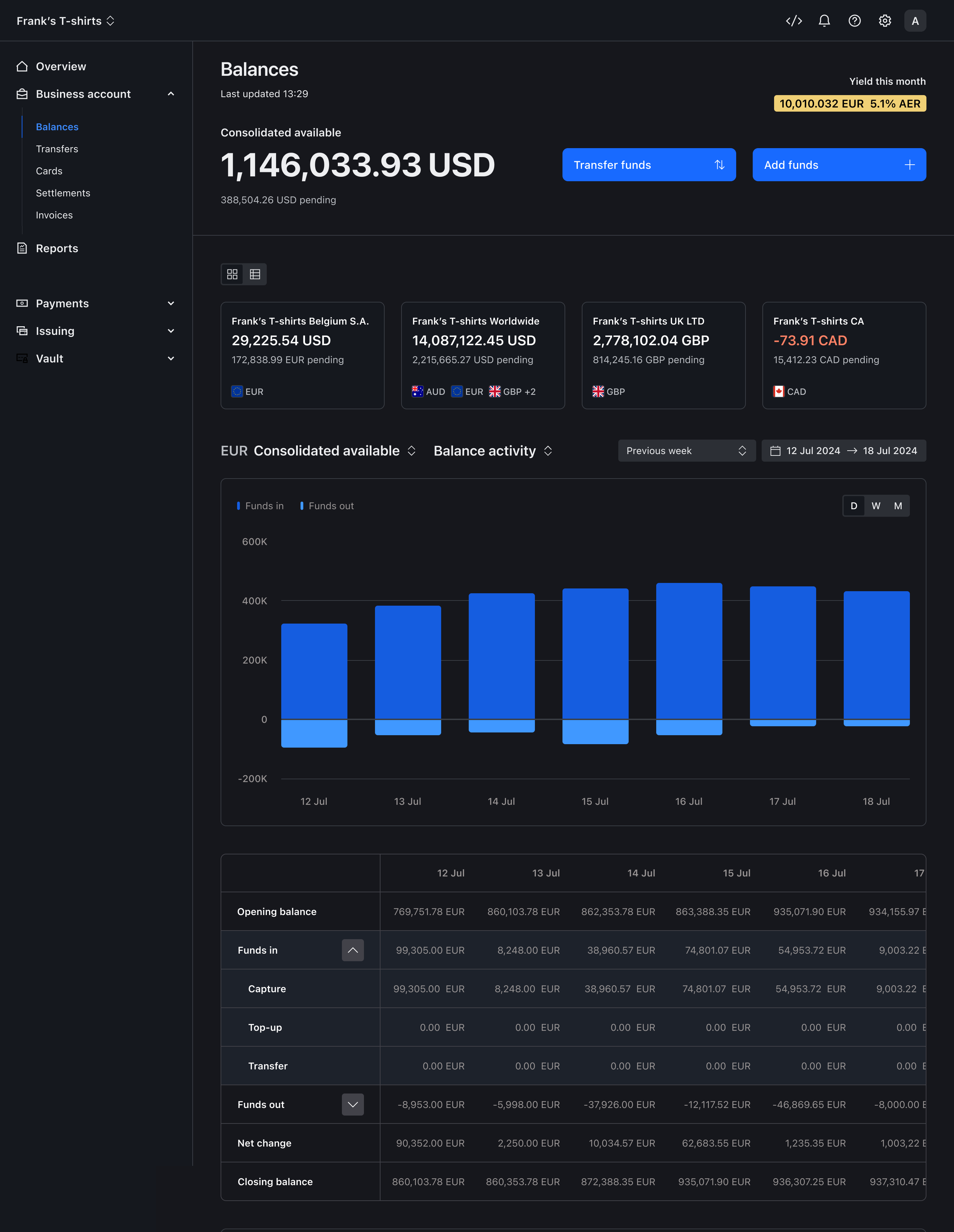 Balance activity view – Dark mode