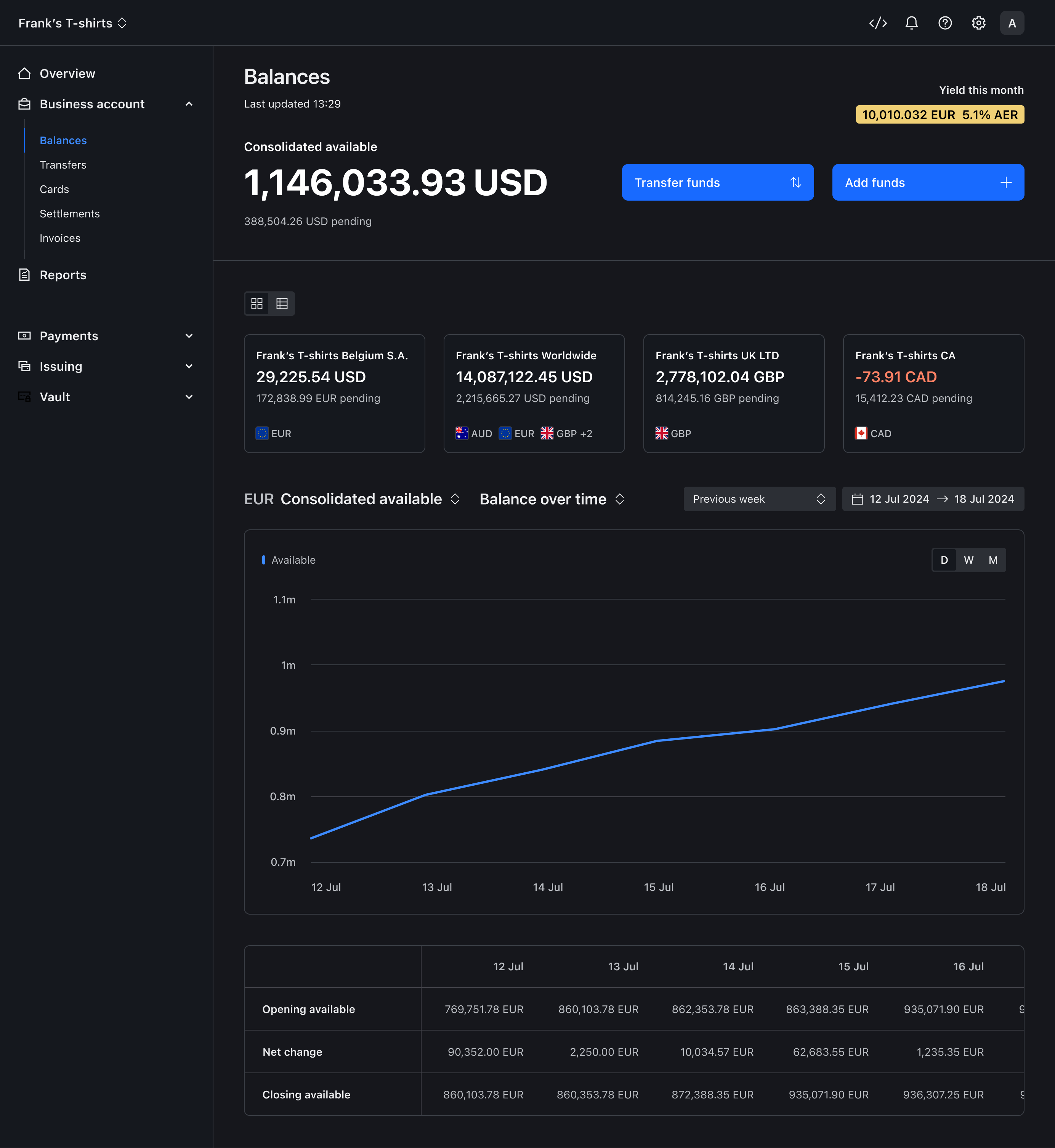 Entity-level Balances view – Dark mode
